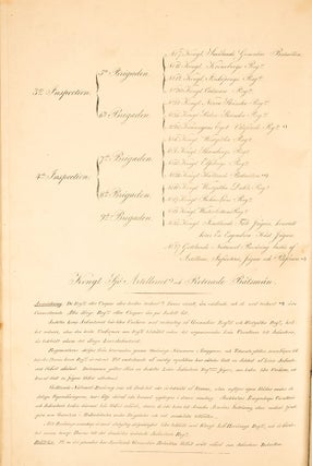 Svenska Arméens Uniformer. Utgifne Ar 1825