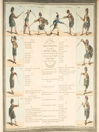 Hungarian & Highland Broad Sword [together with] the original pen, ink and watercolor for the nineteenth plate
