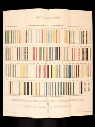 Galerie des Uniformes des Gardes Nationales de France