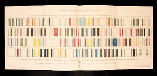 Galerie des Uniformes des Gardes Nationales de France