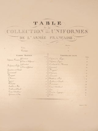 Collection des uniformes de l'Arm&eacute;e Francaise pr&eacute;sent&eacute;e au Roi